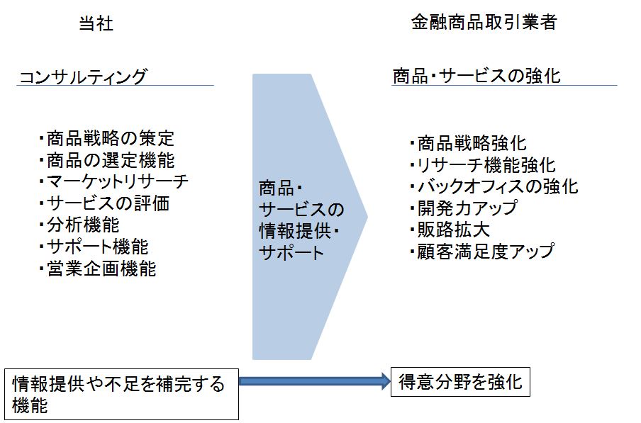 金融商品取引業者向け2