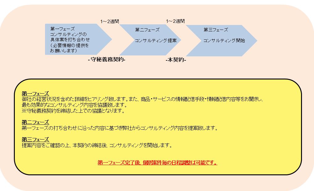 金融商品取引業者向け3